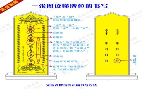 靈位牌寫法|安置牌位學問多，書寫、擺放規則你都知道嗎？解析牌位規範 :: 全。